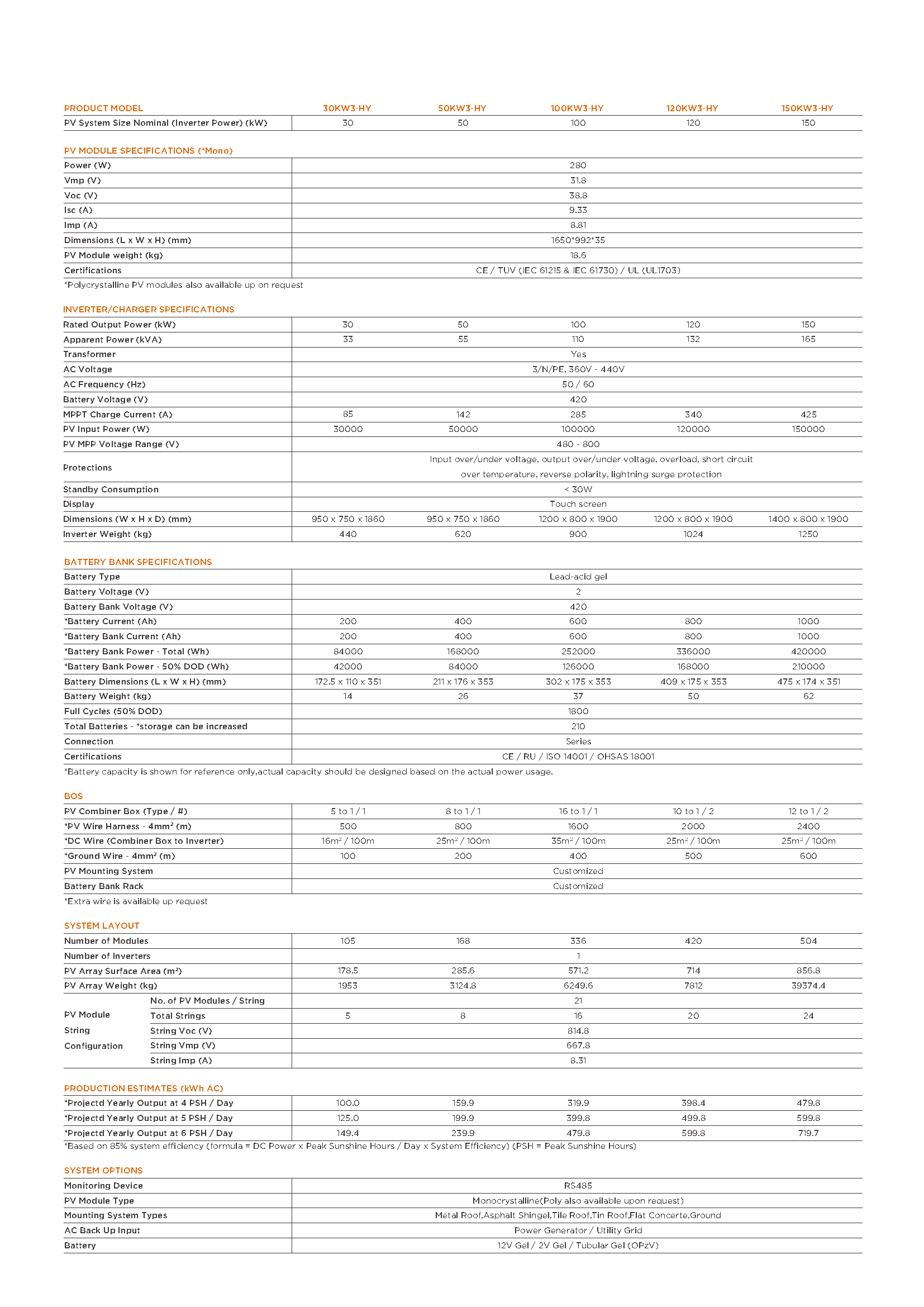 页面提取自－Sunpal Commercial Hybrid_unlocked_页面_1.png