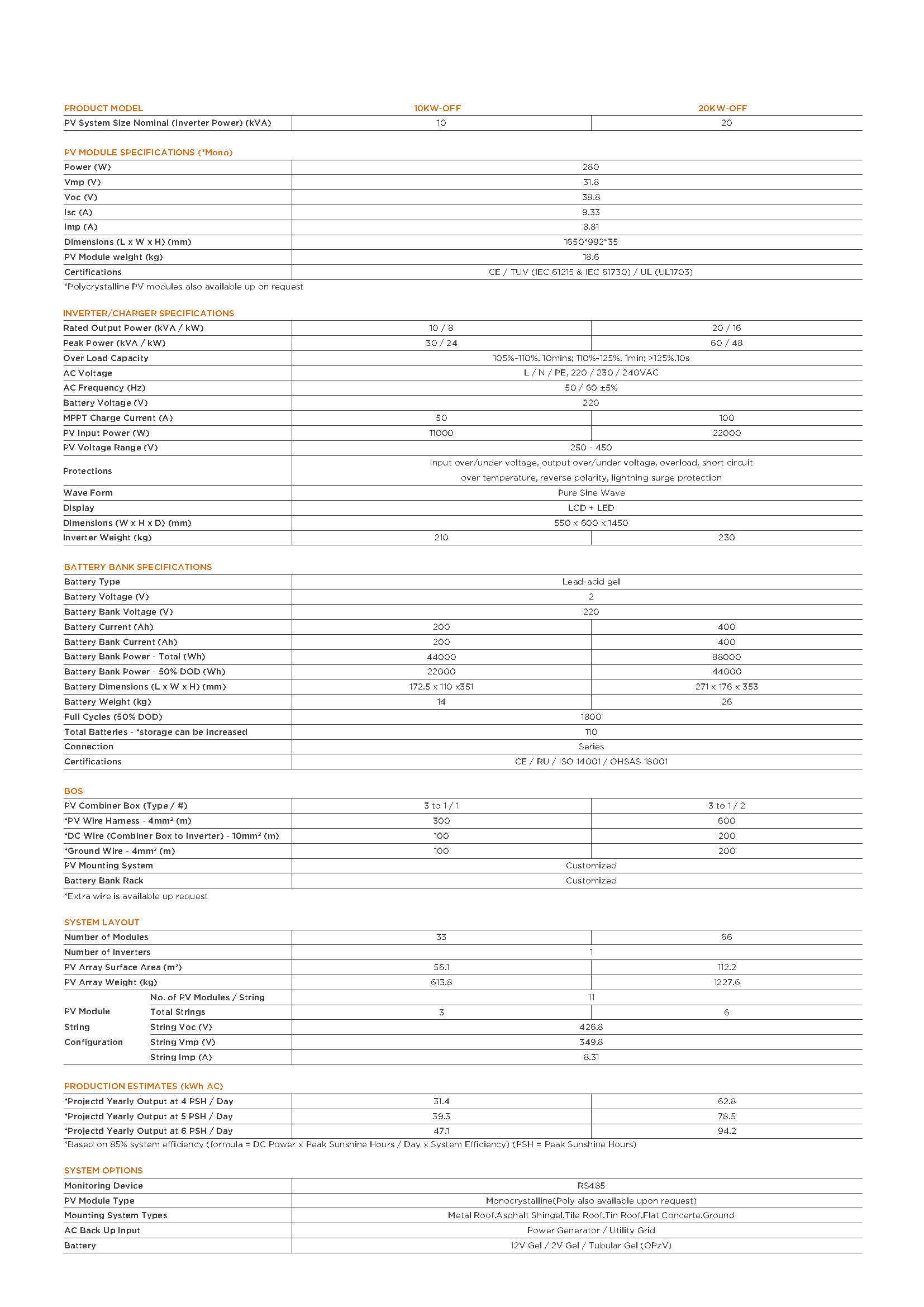 页面提取自－Sunpal Off Grid 10-20KW Single Phase_unlocked_页面_1.png