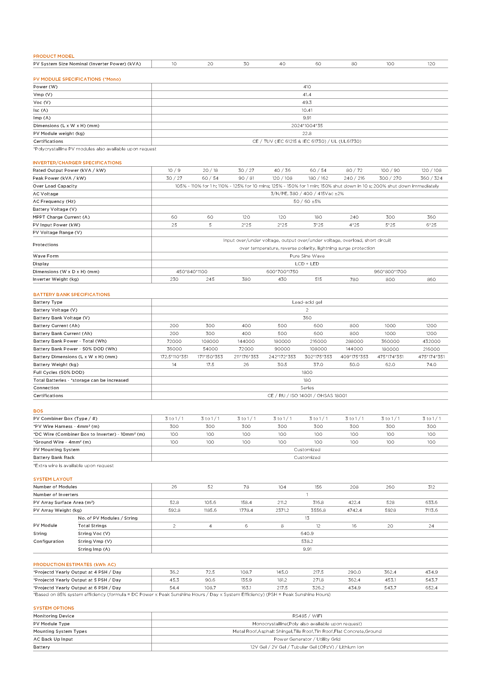 页面提取自－Sunpal Commercial Off Grid_unlocked_页面_1.png